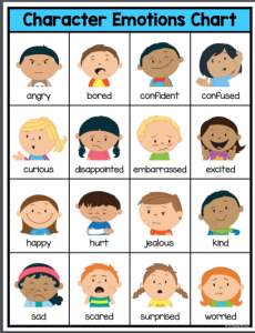 How are you feeling? – St George's C of E Primary School and Nursery